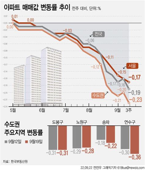 한국 부동산 폭락
